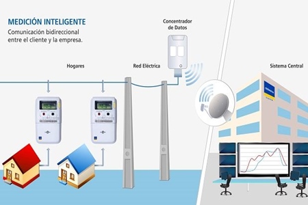 Ministra de Energía: Los medidores inteligentes tendrán múltiples beneficios para los clientes.